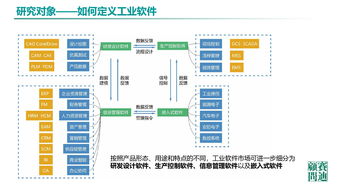 《中國(guó)工業(yè)軟件發(fā)展白皮書(shū)2019》發(fā)布 2021年市場(chǎng)規(guī)模將超2600億，人工智能應(yīng)用軟件開(kāi)發(fā)成關(guān)鍵驅(qū)動(dòng)力