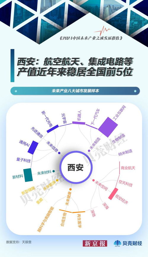 未來(lái)產(chǎn)業(yè)城市發(fā)展樣本 北京以量子科技領(lǐng)跑，人工智能應(yīng)用軟件蓬勃發(fā)展